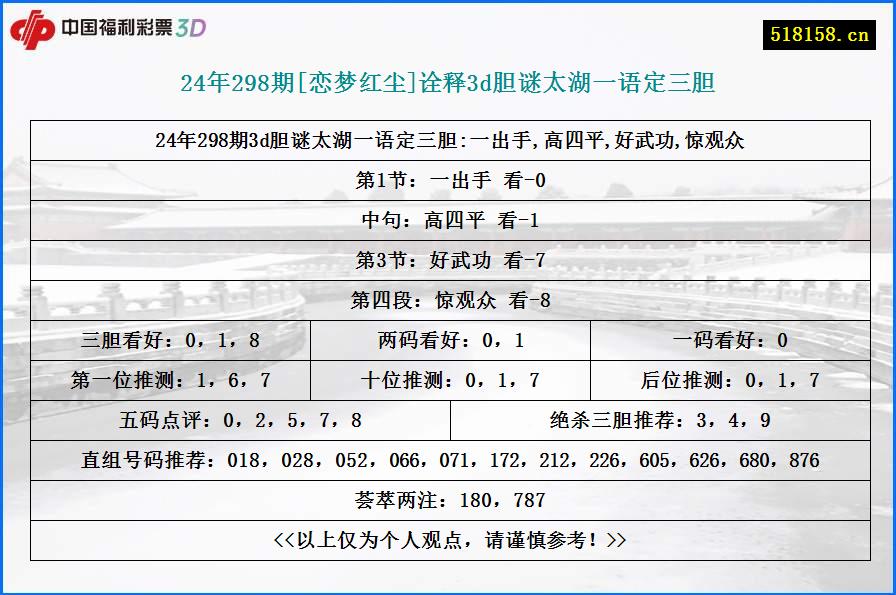 24年298期[恋梦红尘]诠释3d胆谜太湖一语定三胆