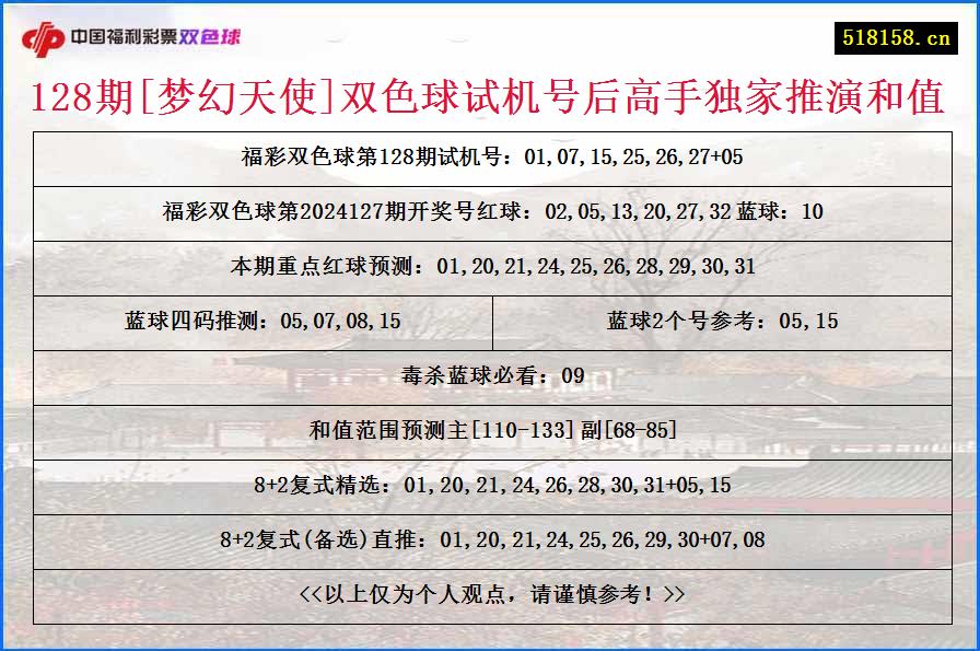 128期[梦幻天使]双色球试机号后高手独家推演和值