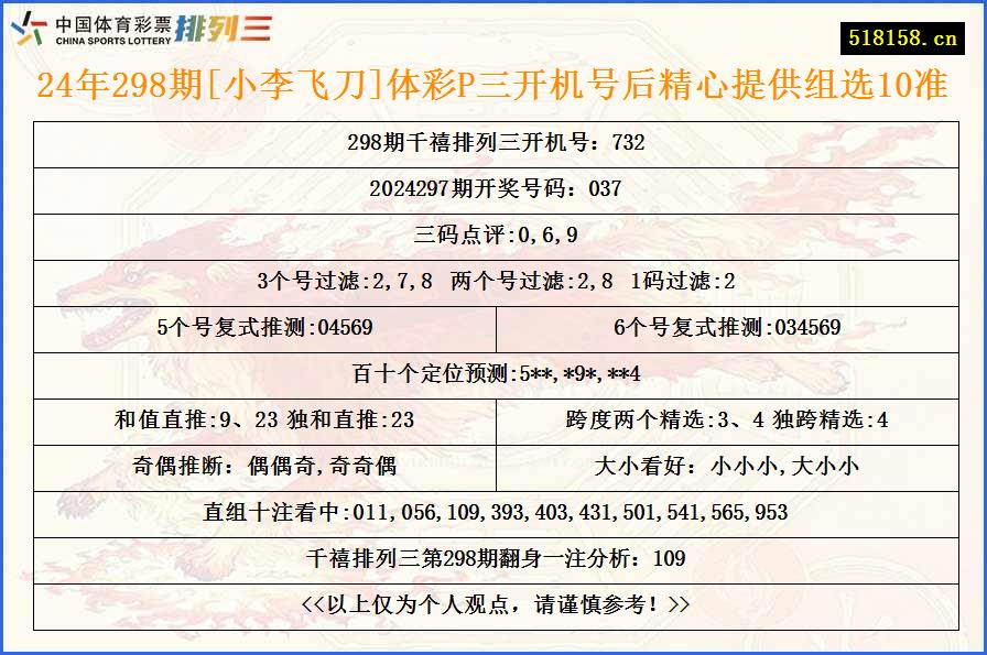 24年298期[小李飞刀]体彩P三开机号后精心提供组选10准