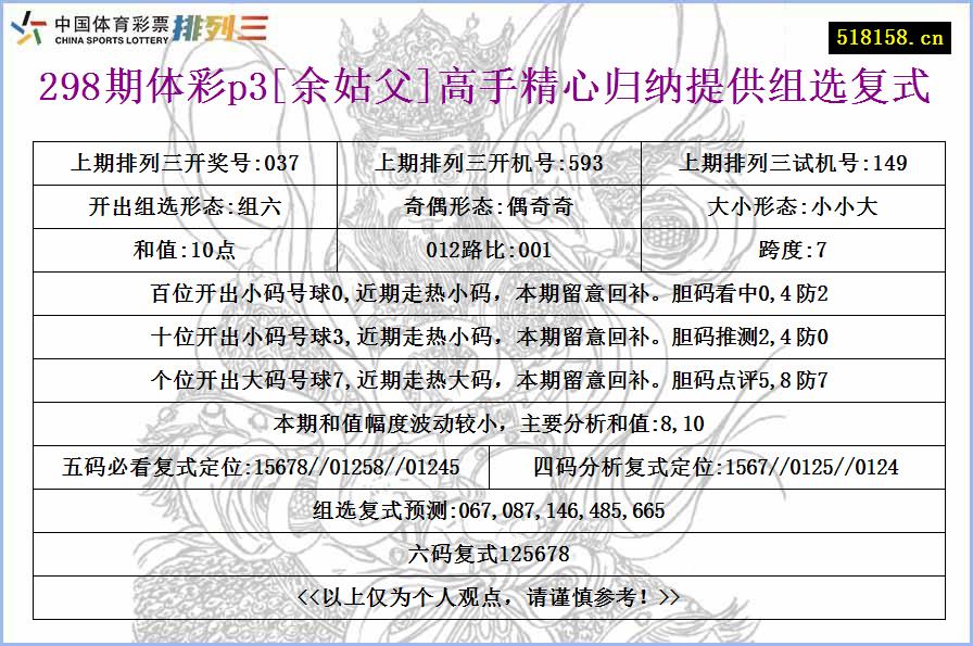 298期体彩p3[余姑父]高手精心归纳提供组选复式