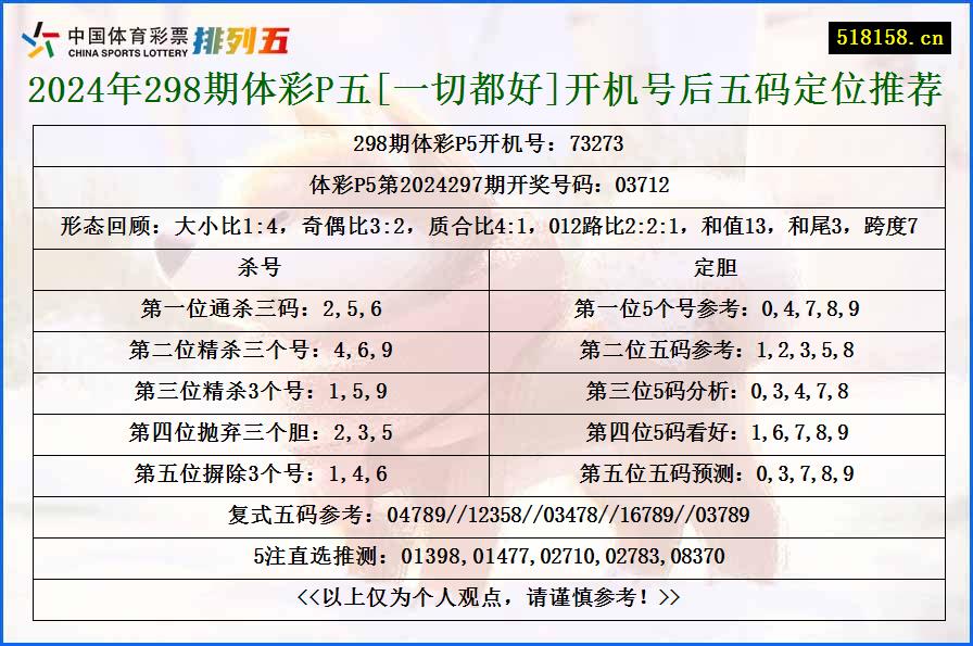 2024年298期体彩P五[一切都好]开机号后五码定位推荐