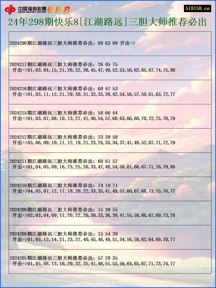 24年298期快乐8[江湖路远]三胆大师推荐必出