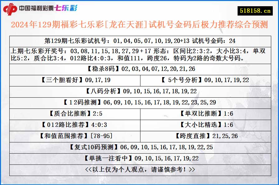 2024年129期福彩七乐彩[龙在天涯]试机号金码后极力推荐综合预测