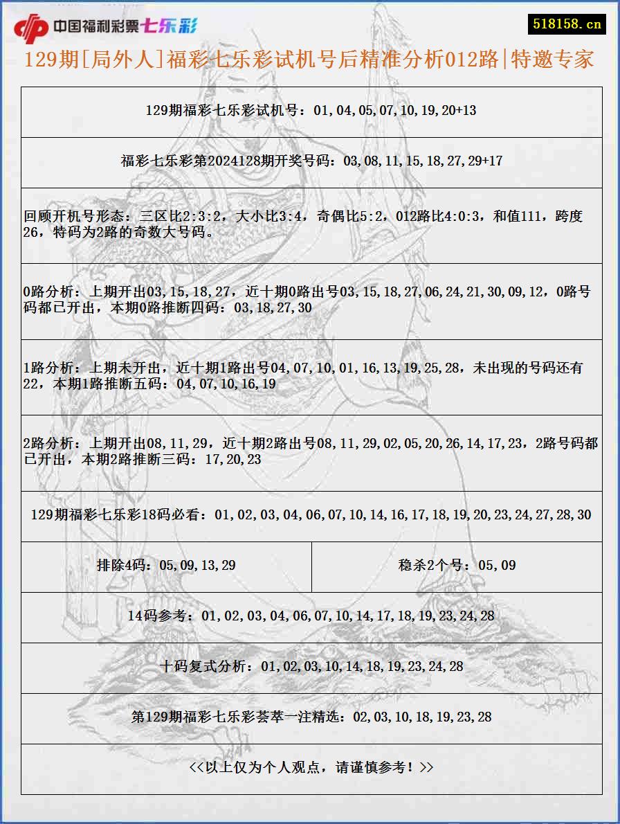 129期[局外人]福彩七乐彩试机号后精准分析012路|特邀专家