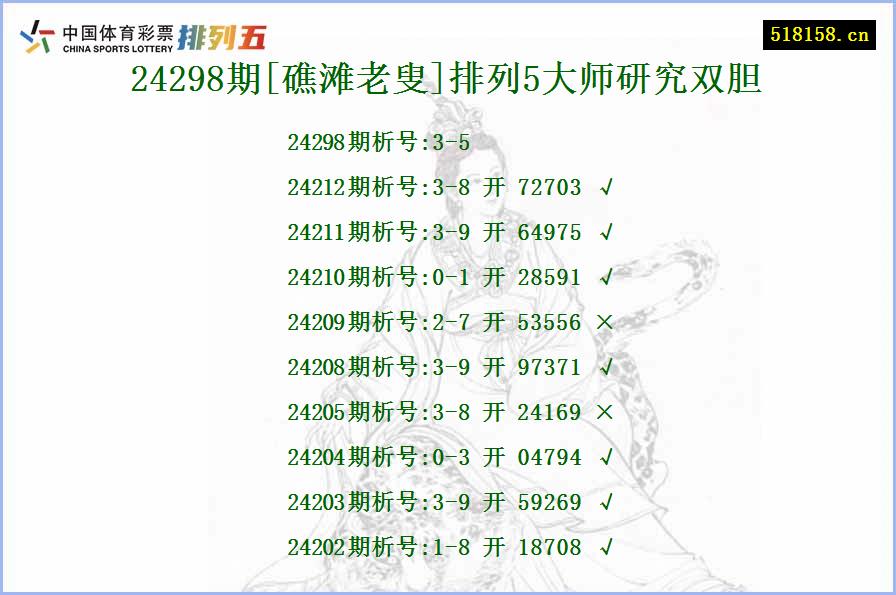 24298期[礁滩老叟]排列5大师研究双胆