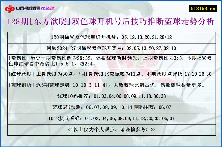 128期[东方欲晓]双色球开机号后技巧推断蓝球走势分析