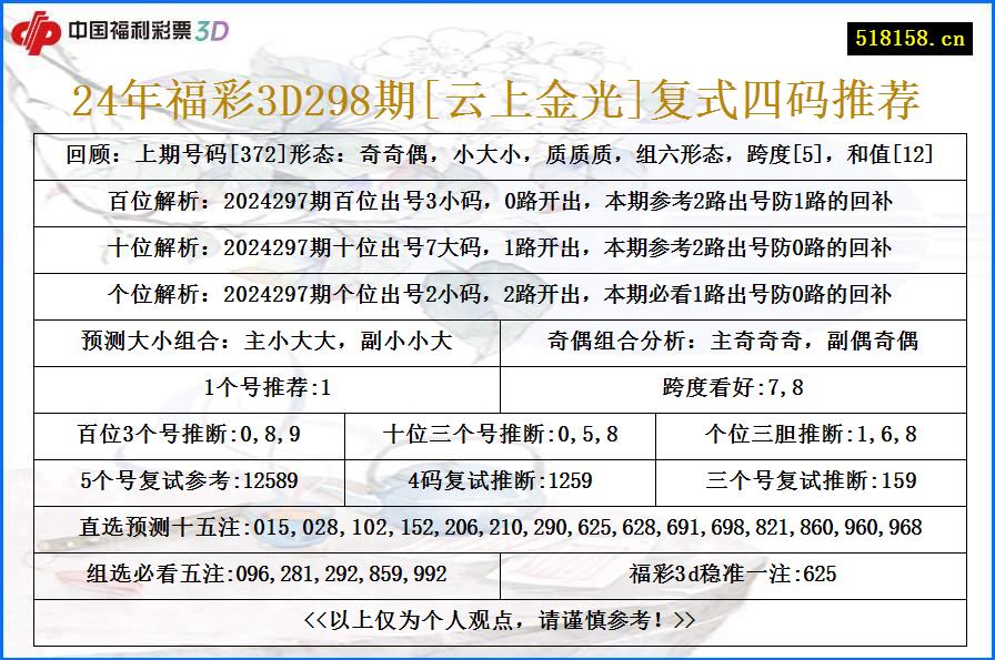 24年福彩3D298期[云上金光]复式四码推荐