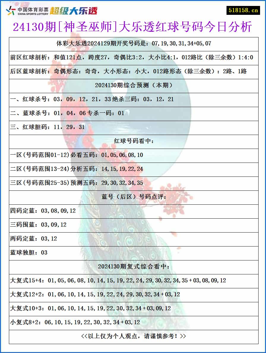 24130期[神圣巫师]大乐透红球号码今日分析