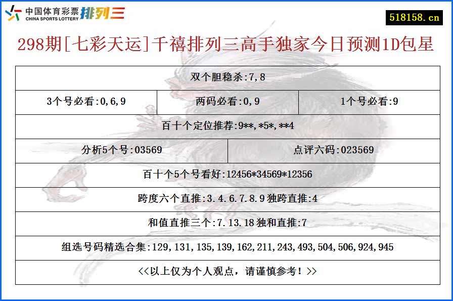 298期[七彩天运]千禧排列三高手独家今日预测1D包星