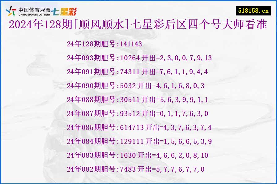 2024年128期[顺风顺水]七星彩后区四个号大师看准