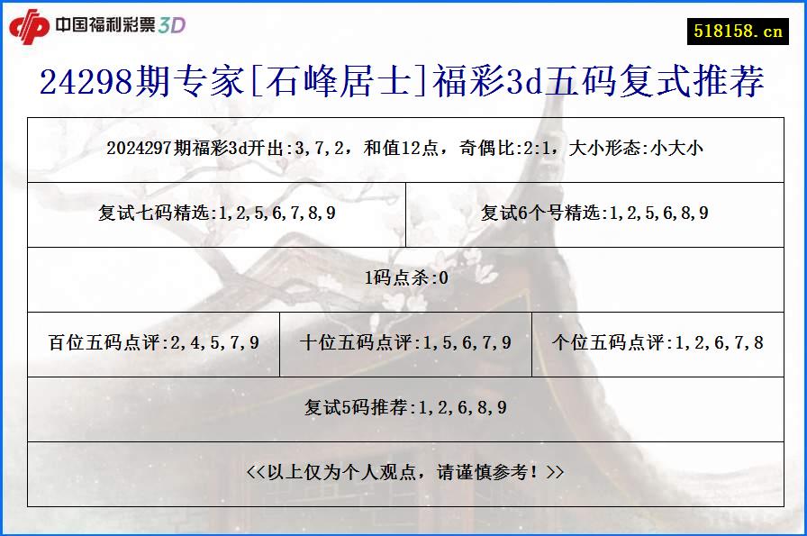 24298期专家[石峰居士]福彩3d五码复式推荐