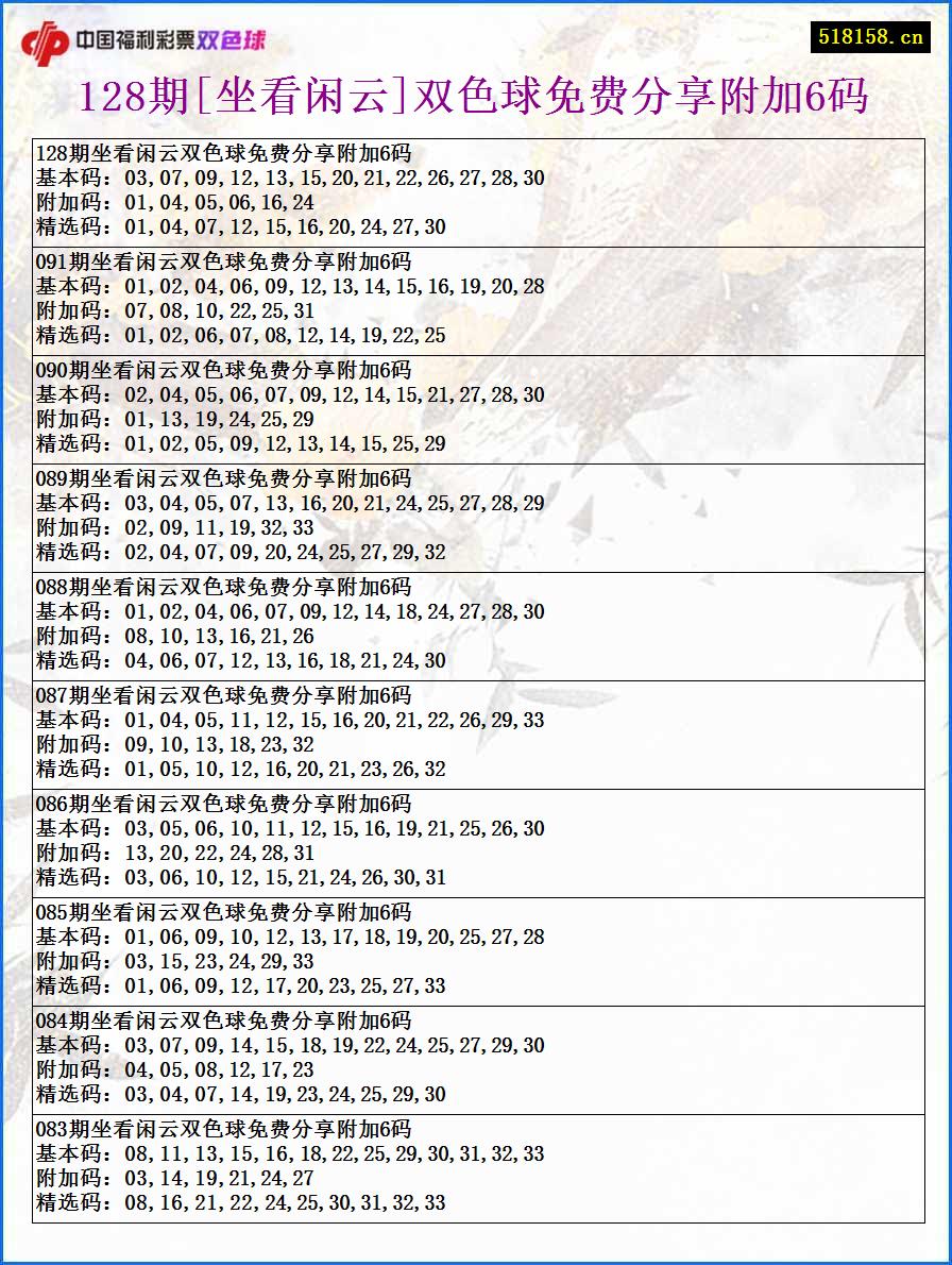 128期[坐看闲云]双色球免费分享附加6码