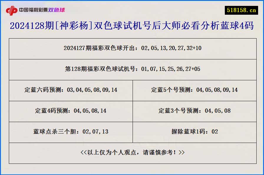 2024128期[神彩杨]双色球试机号后大师必看分析蓝球4码