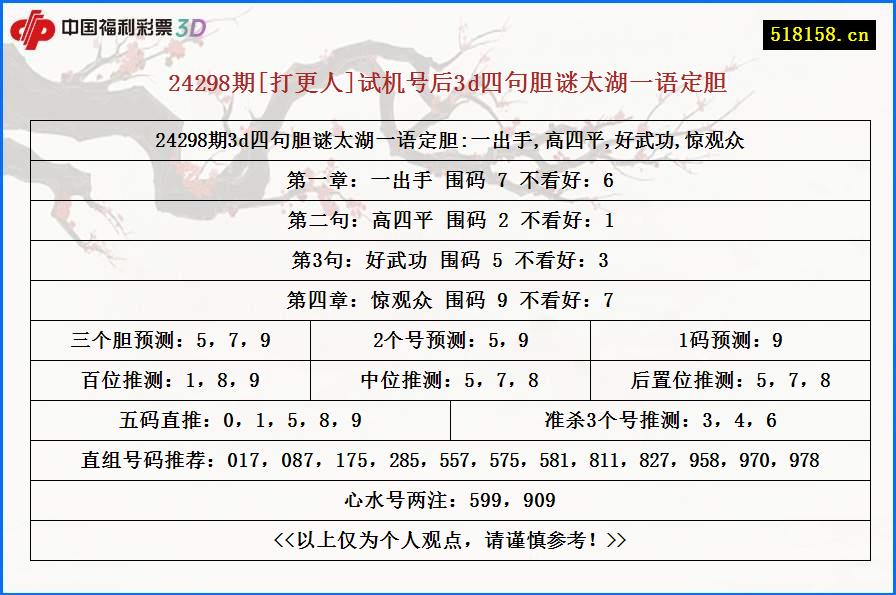 24298期[打更人]试机号后3d四句胆谜太湖一语定胆