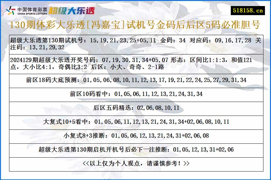 130期体彩大乐透[冯嘉宝]试机号金码后后区5码必准胆号