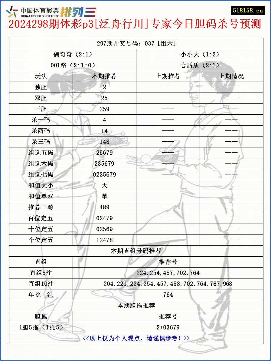 2024298期体彩p3[泛舟行川]专家今日胆码杀号预测