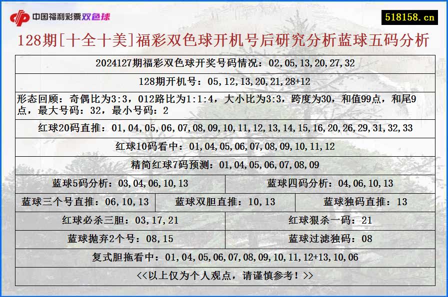 128期[十全十美]福彩双色球开机号后研究分析蓝球五码分析