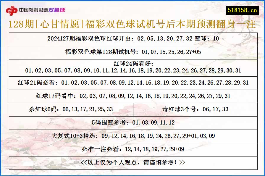 128期[心甘情愿]福彩双色球试机号后本期预测翻身一注