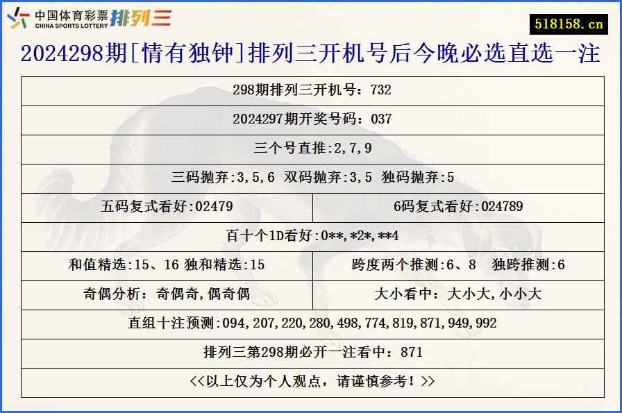 2024298期[情有独钟]排列三开机号后今晚必选直选一注