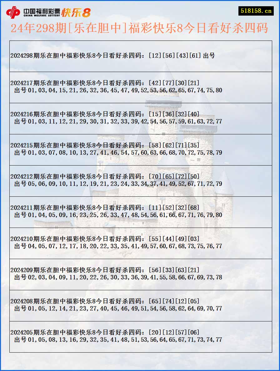 24年298期[乐在胆中]福彩快乐8今日看好杀四码