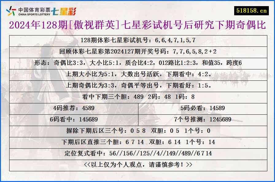 2024年128期[傲视群英]七星彩试机号后研究下期奇偶比