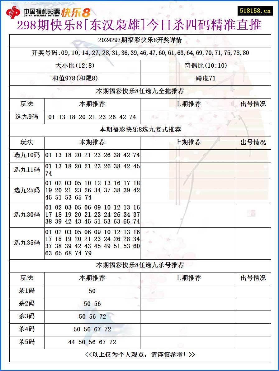 298期快乐8[东汉枭雄]今日杀四码精准直推