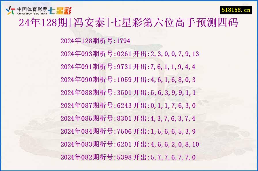 24年128期[冯安泰]七星彩第六位高手预测四码