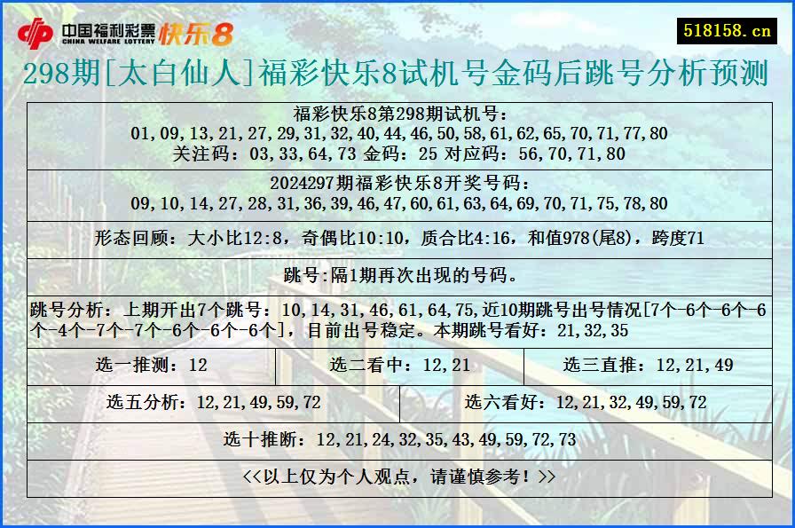 298期[太白仙人]福彩快乐8试机号金码后跳号分析预测