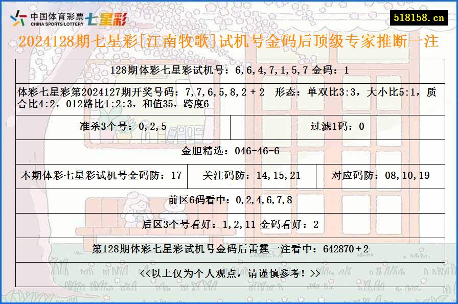 2024128期七星彩[江南牧歌]试机号金码后顶级专家推断一注