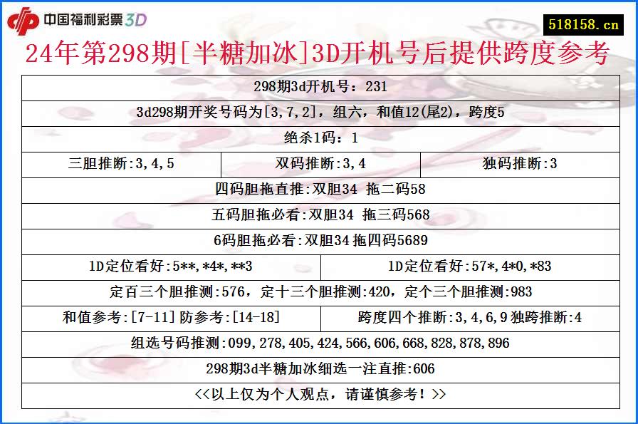 24年第298期[半糖加冰]3D开机号后提供跨度参考