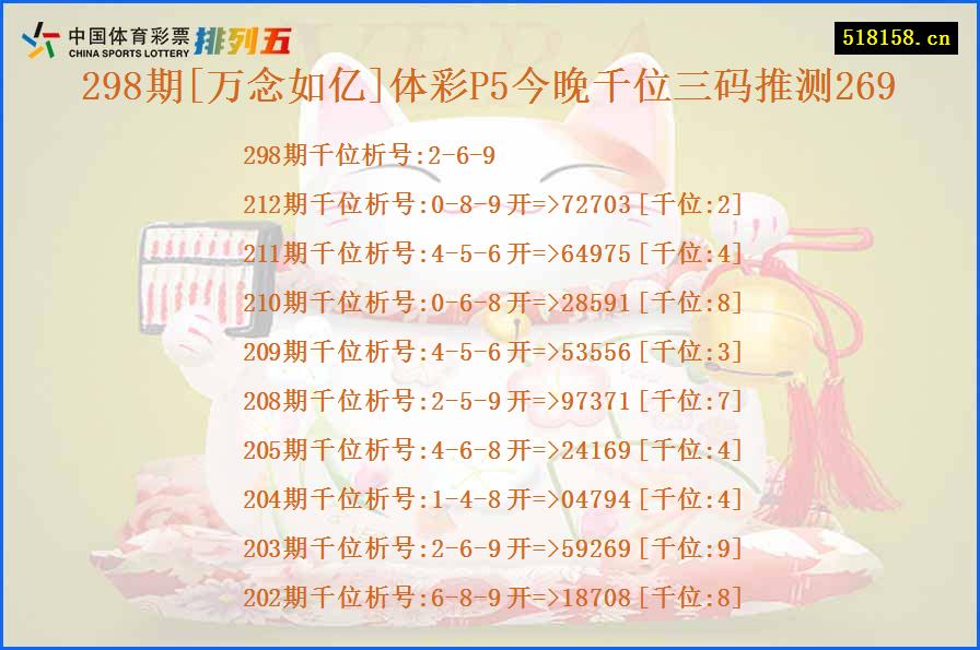 298期[万念如亿]体彩P5今晚千位三码推测269