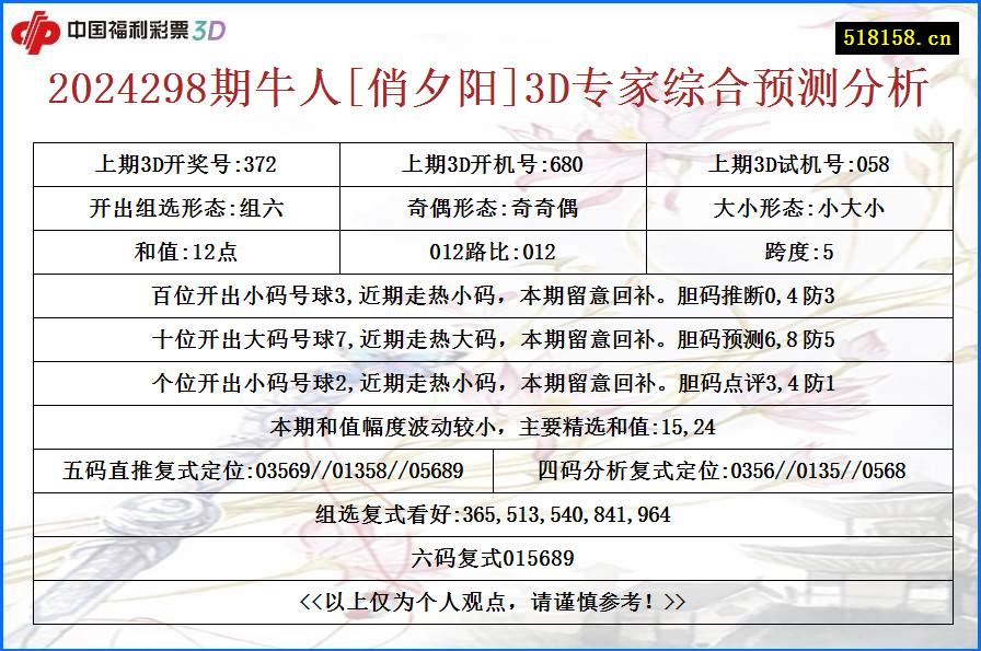 2024298期牛人[俏夕阳]3D专家综合预测分析