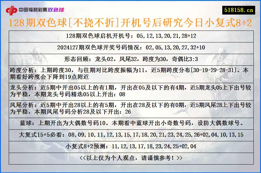 128期双色球[不挠不折]开机号后研究今日小复式8+2