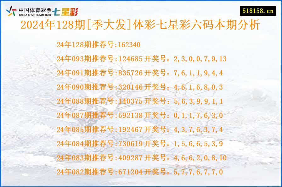 2024年128期[季大发]体彩七星彩六码本期分析