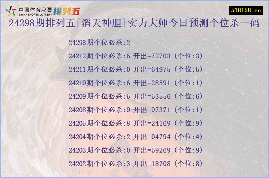 24298期排列五[滔天神胆]实力大师今日预测个位杀一码