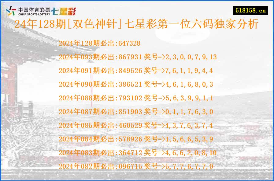 24年128期[双色神针]七星彩第一位六码独家分析