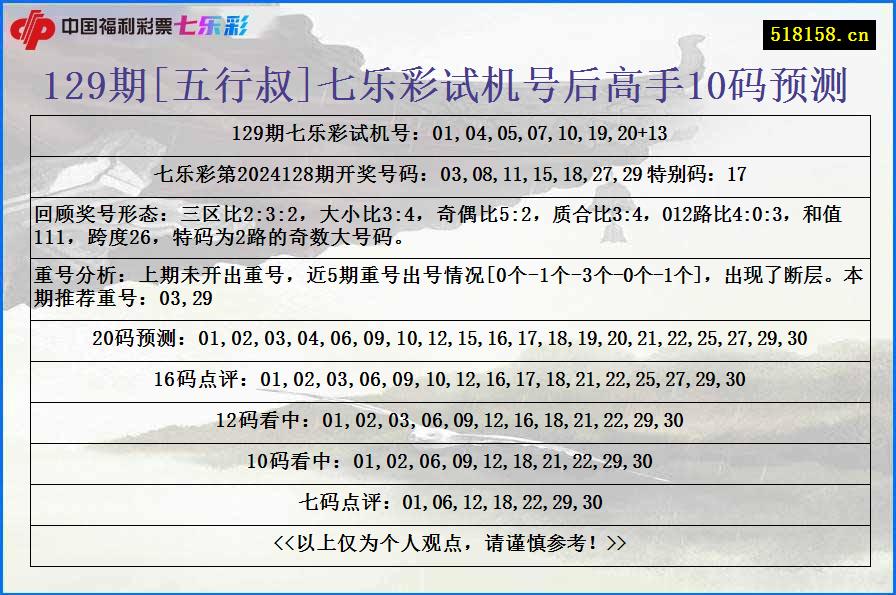 129期[五行叔]七乐彩试机号后高手10码预测