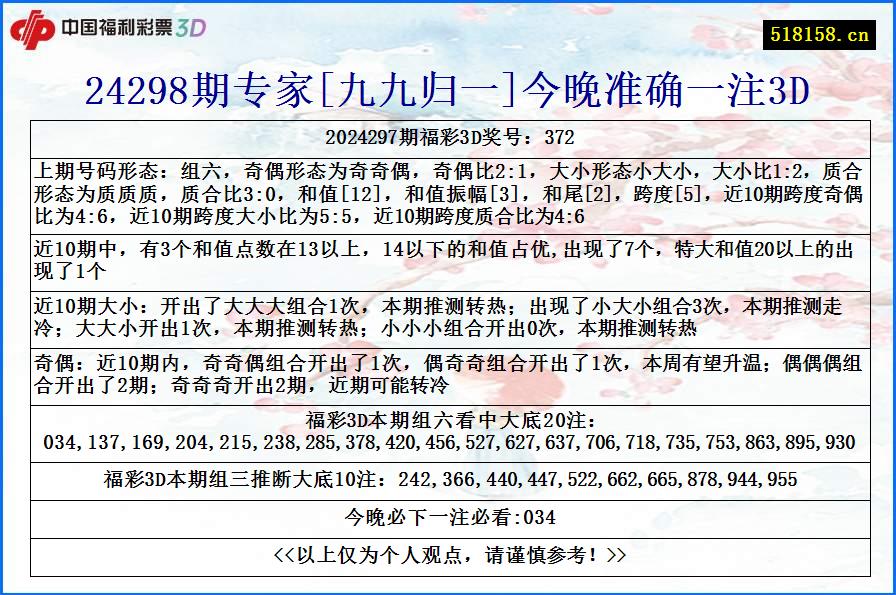 24298期专家[九九归一]今晚准确一注3D