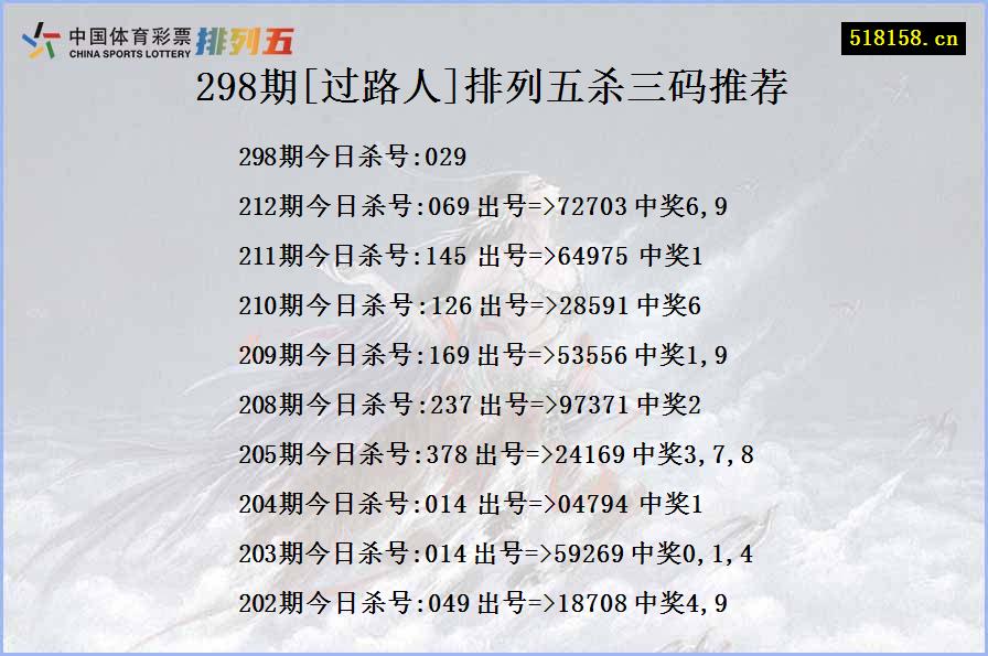 298期[过路人]排列五杀三码推荐