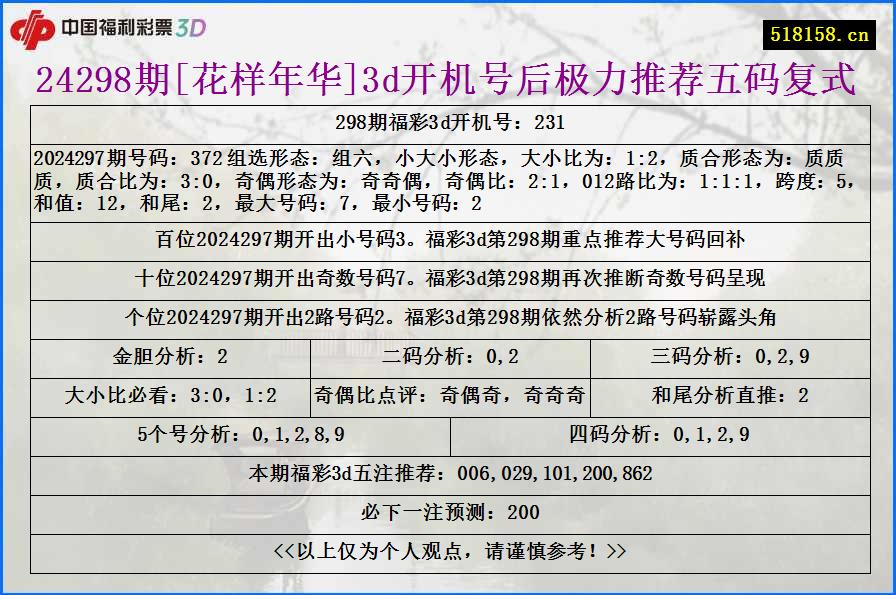 24298期[花样年华]3d开机号后极力推荐五码复式