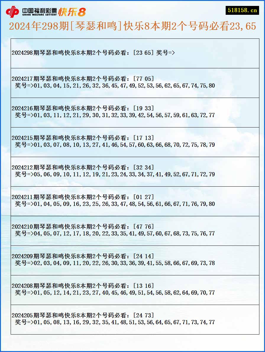 2024年298期[琴瑟和鸣]快乐8本期2个号码必看23,65