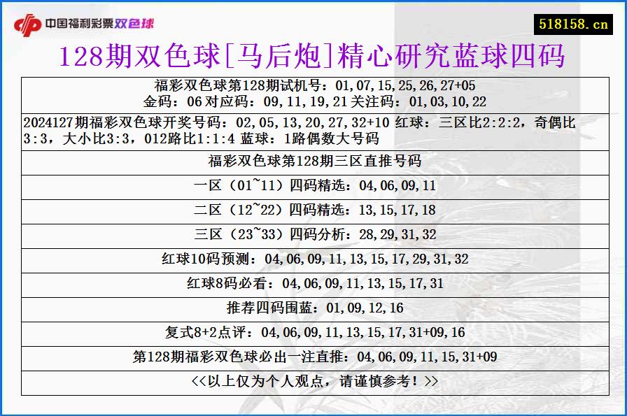 128期双色球[马后炮]精心研究蓝球四码