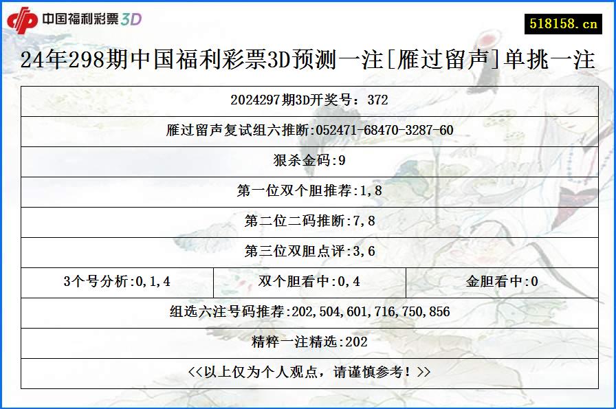 24年298期中国福利彩票3D预测一注[雁过留声]单挑一注