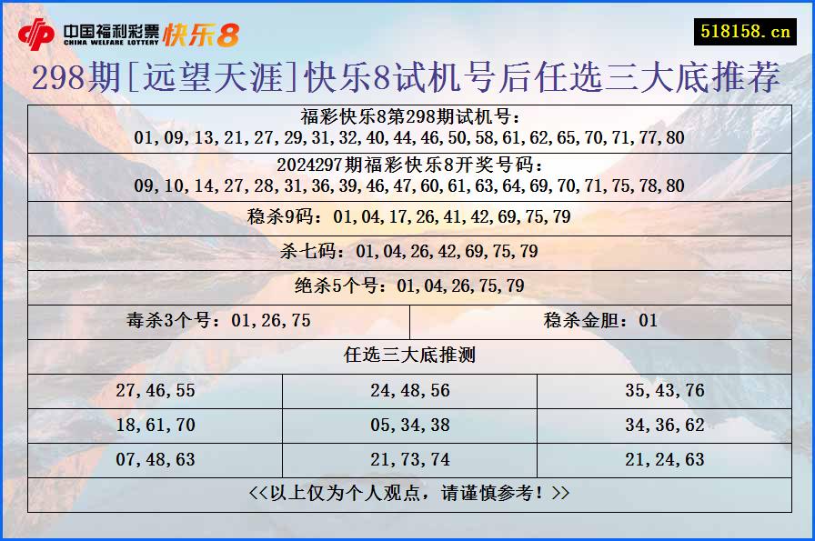 298期[远望天涯]快乐8试机号后任选三大底推荐