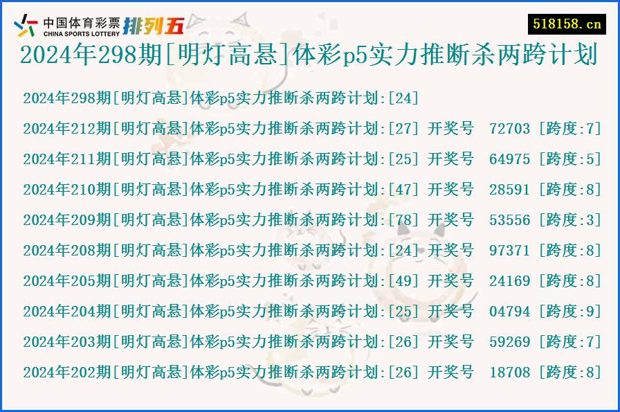 2024年298期[明灯高悬]体彩p5实力推断杀两跨计划