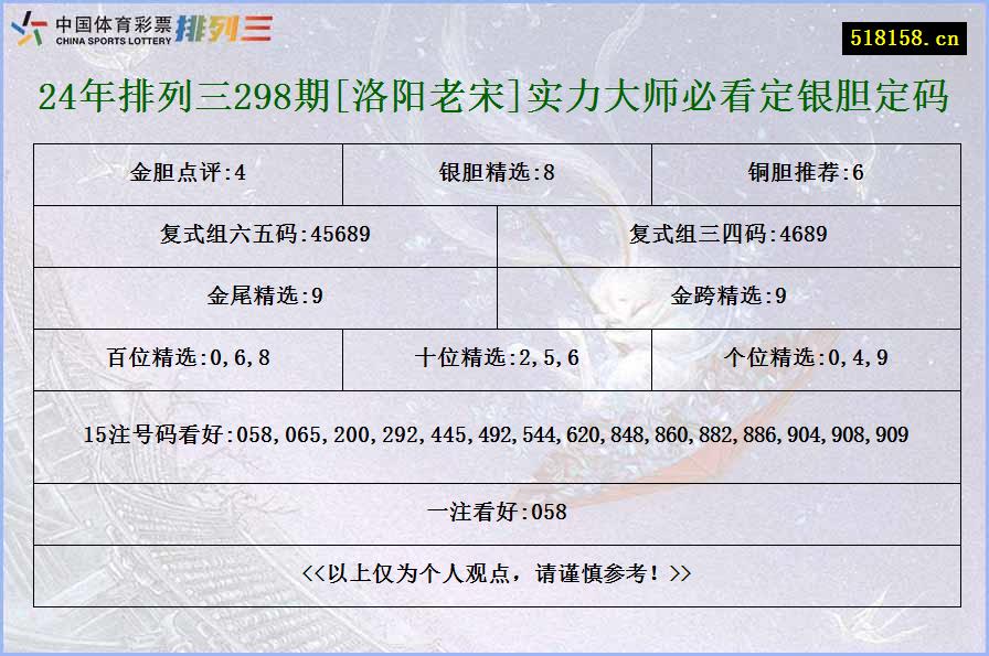 24年排列三298期[洛阳老宋]实力大师必看定银胆定码