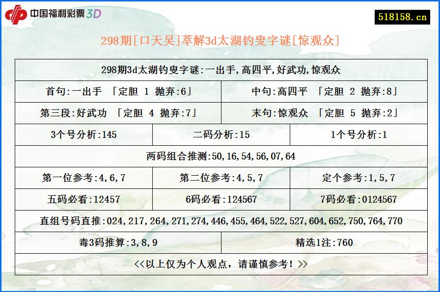 298期[口天吴]萃解3d太湖钓叟字谜[惊观众]