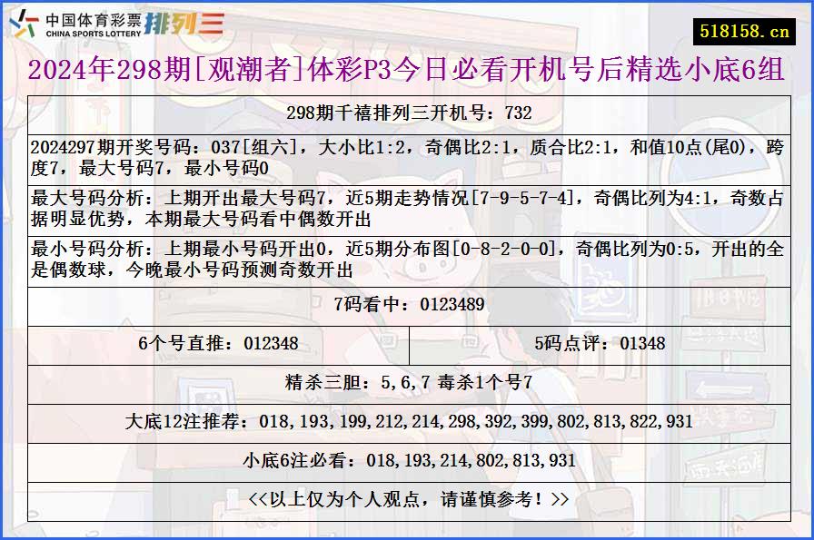 2024年298期[观潮者]体彩P3今日必看开机号后精选小底6组