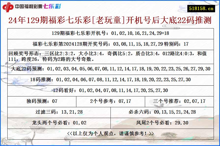 24年129期福彩七乐彩[老玩童]开机号后大底22码推测