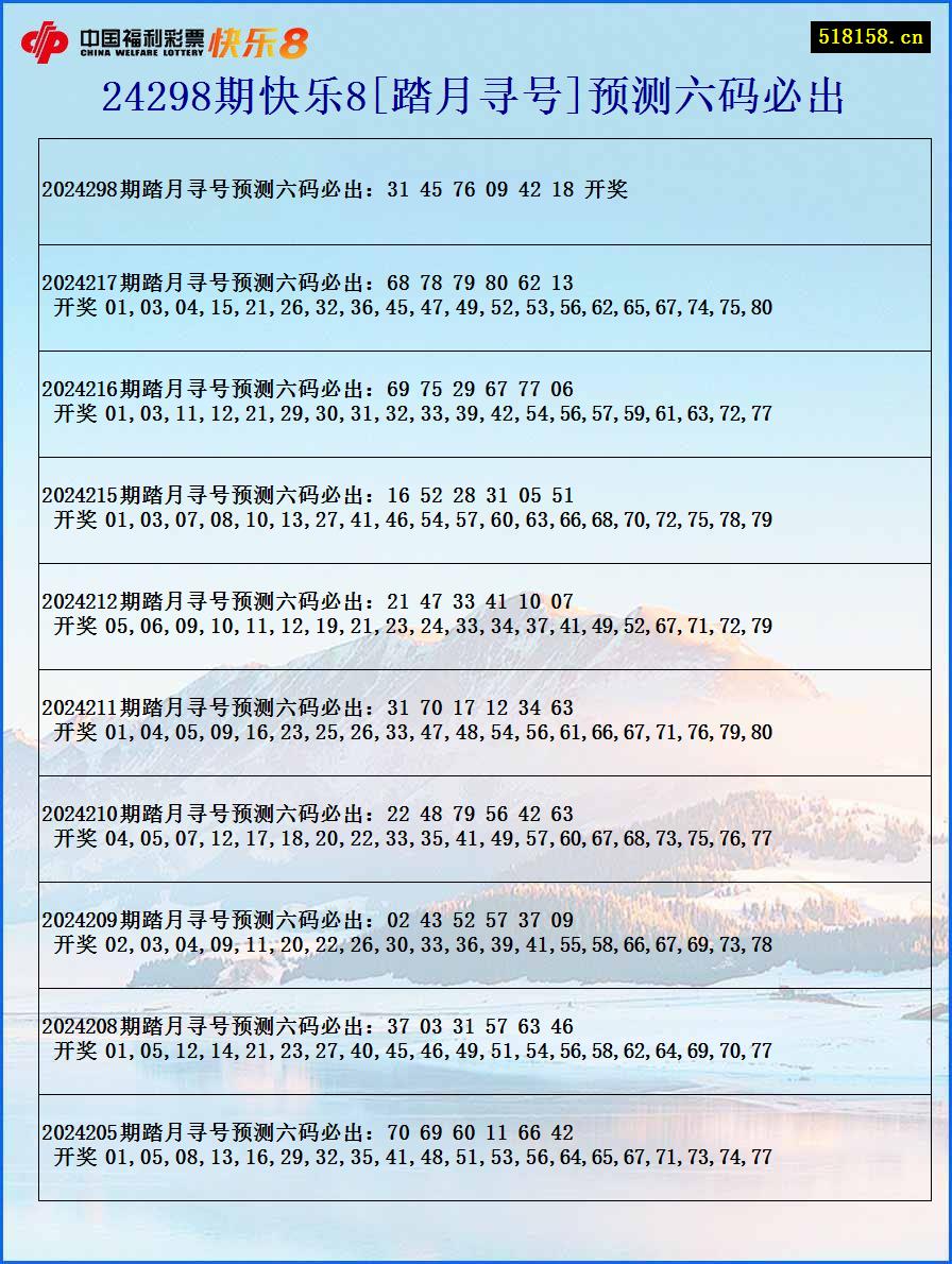 24298期快乐8[踏月寻号]预测六码必出